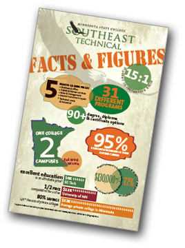 Facts & Figures Poster