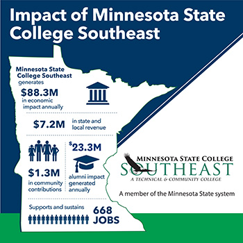 2023 Economic Impact Graphic