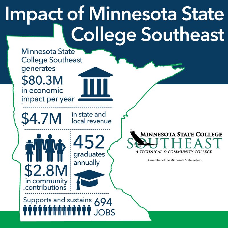 Economic Impact Report Statistics Graphic