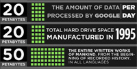 Petabytes in Increments