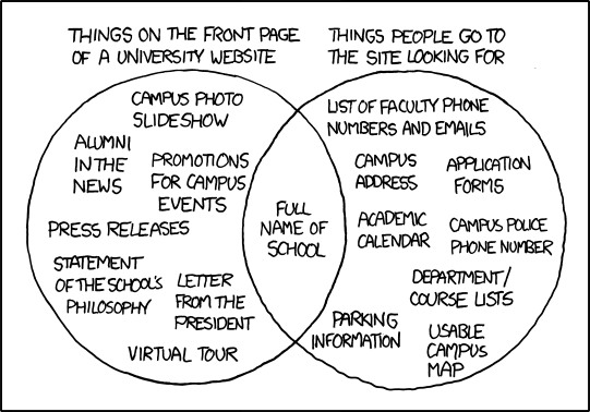 XKCD University Website